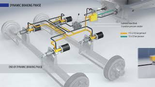 Dual line multifunctions hydraulic brake cylinder AGRI POWER 2023 [upl. by Ellersick]