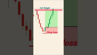 Hammer candlestick pattern  New trader psychology  Stock market  Beginners tradertrading shorts [upl. by Henryson]