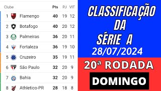 TABELA DO BRASILEIRÃƒO 2024 HOJE  CLASSIFICAÃ‡ÃƒO DO BRASILEIRÃƒO 2024  20Âª RODADA  DOMINGO 2807 [upl. by Oneladgam7]