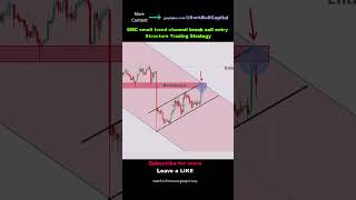 small trend channel break sell Price Action Structure Trading Strategy tradingsetups stockmarket [upl. by Eymaj347]