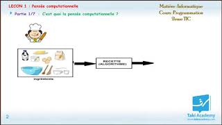 Cest quoi la pensée computationnelle   Programmation  2ème Informatique [upl. by Lea]