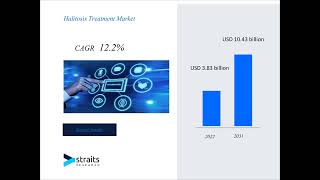 Halitosis Treatment Market market Report Market Size Share Trends Analysis By Forecast Period [upl. by Ardnuahc]