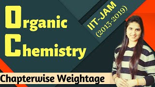 IITJAM paper analysisMarks distribution chapterwiseOrganic ChemistryPrevious year ques papers [upl. by Asaret]