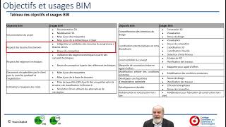 Objectifs et usages BIM [upl. by Broucek246]