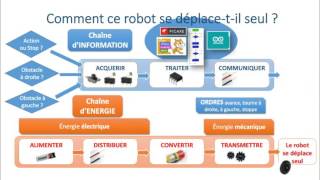 Réseau Electrique  Calcul Load flow  GaussSeidel Part1 [upl. by Mckinney]