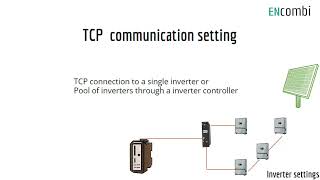 Inverter Setting [upl. by Anas]