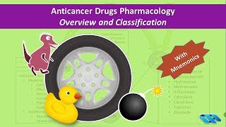 Pharmacology of Anticancer Drugs  Introduction and Classification [upl. by Dualc]