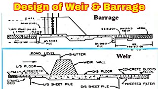 Design of barrages amp weir 2nd Method in Irrigation Engineering [upl. by Sirrad]