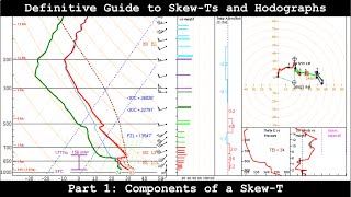 Definitive Guide to SkewTs and Hodographs  Part 3a  Calculating Parameters from a SkewT [upl. by Ytsenoh]