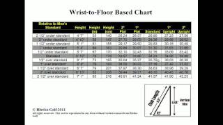 Golf Club Length Webinar  The Most Important Fitting Variable [upl. by Yetnom]