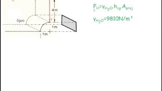 EXERCÍCIO  Forças sobre superfícies submersas curvas  29082014 [upl. by Nuahsyar]