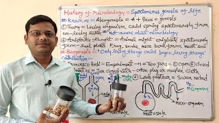 BIOCHEMICAL TEST  Bacterial Identification Technique  Microbiology  Vivek Srinivas Bacteriology [upl. by Anivlac]