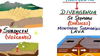 4° GEOGRAFÍA DIASTROFISMO PARTE 1 [upl. by Nale]