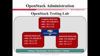 OpenStack Administration Course Introduction [upl. by Eolanda]