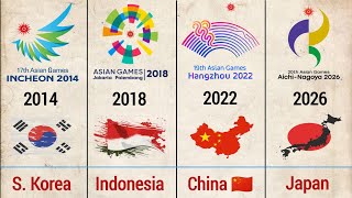 19512026 all Asian Games host Countries full List  Asian Games 1951 to 2026  asiangames [upl. by Giffer]