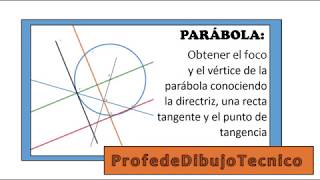 Parabola dada por la directriz una recta tangente y el punto de tangencia [upl. by Parsaye]