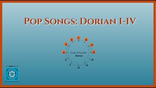 How to Identify Dorian IIV progression in Pop Songs [upl. by Imyaj346]