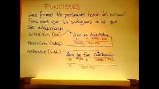 Sintaxis Fácil Los sintagmas de las formas NO personales del verbo [upl. by Norok]