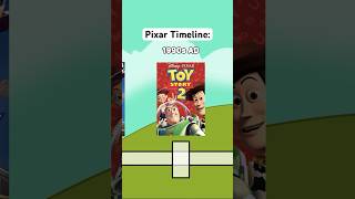 Pixar Timeline When do these Pixar Movies take place pixar [upl. by Hsac]