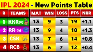 IPL Point Table 2024  After Pbks Vs Rr 65Th Match Ending  IPL 2024 Points Table [upl. by Brote]