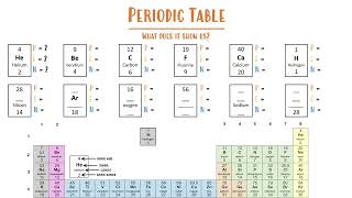 GCSE Chemistry  Understanding the Periodic Table with questions [upl. by Herring]